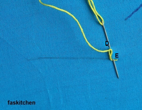 making the basque knots